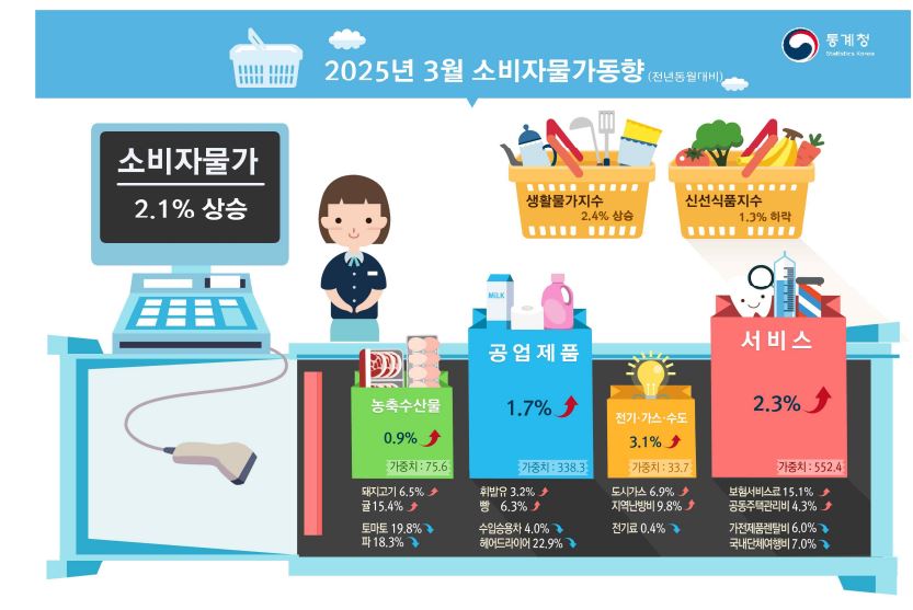 통계청