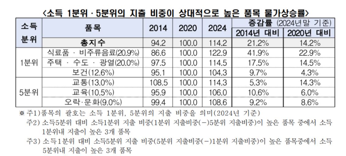한경협