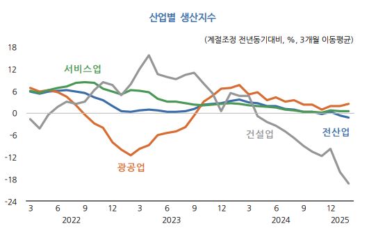 한국개발연구원