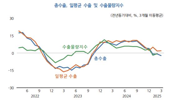 한국개발연구원