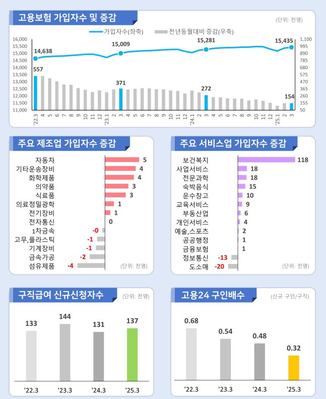 통계청