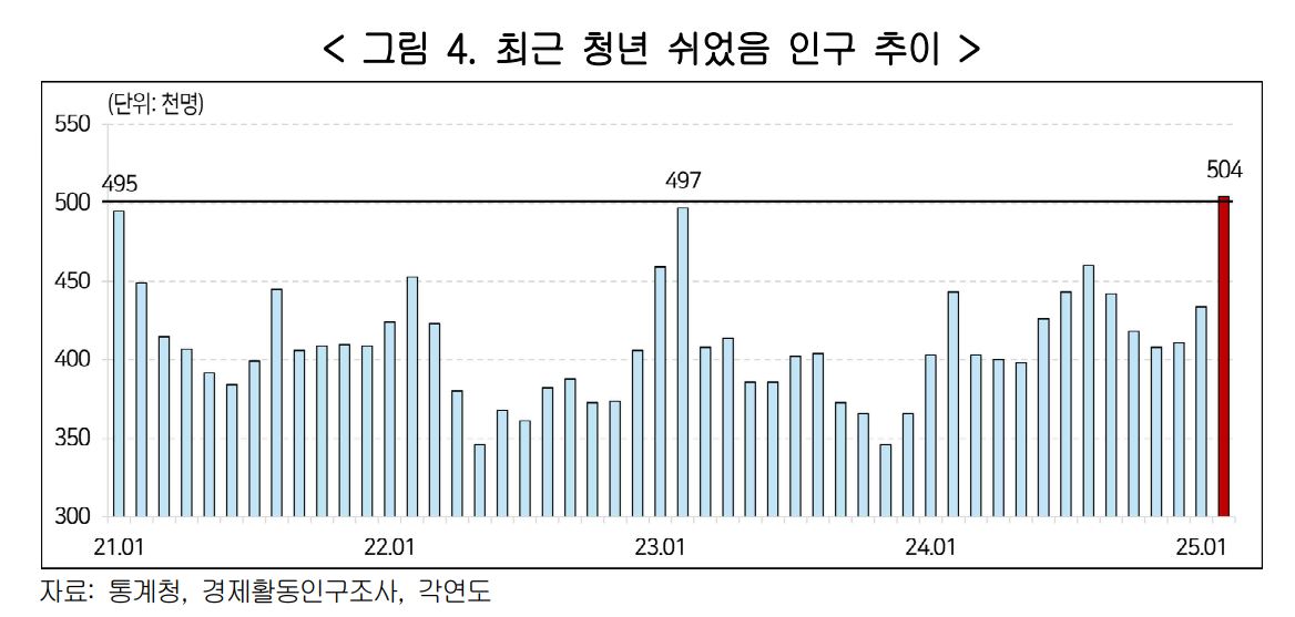 한국경영자총협회