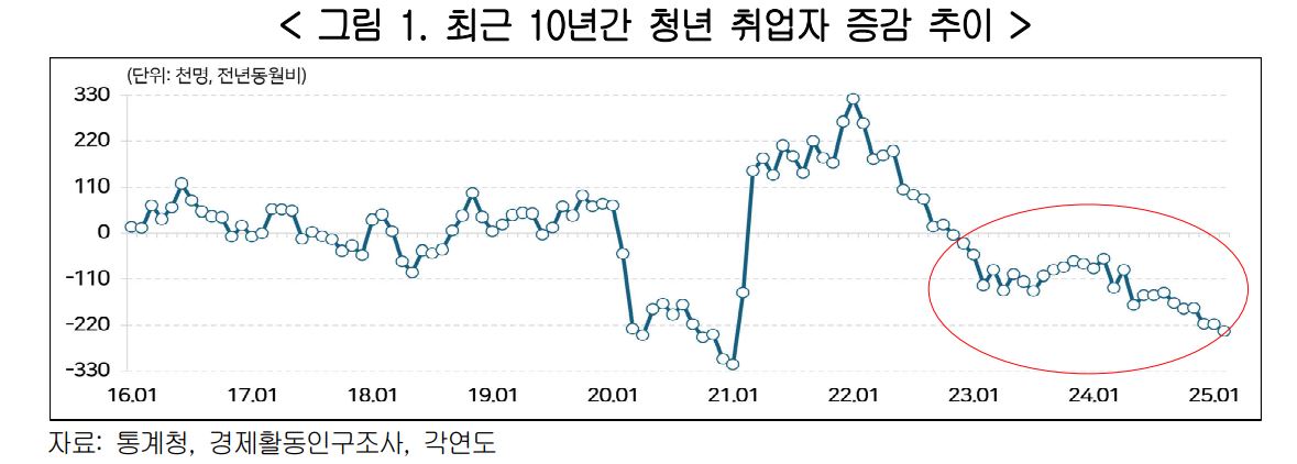 경총