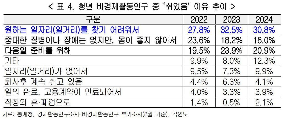 한국경영자총협회