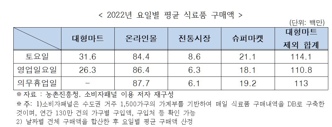 한국경제인협회 한국경제연구원