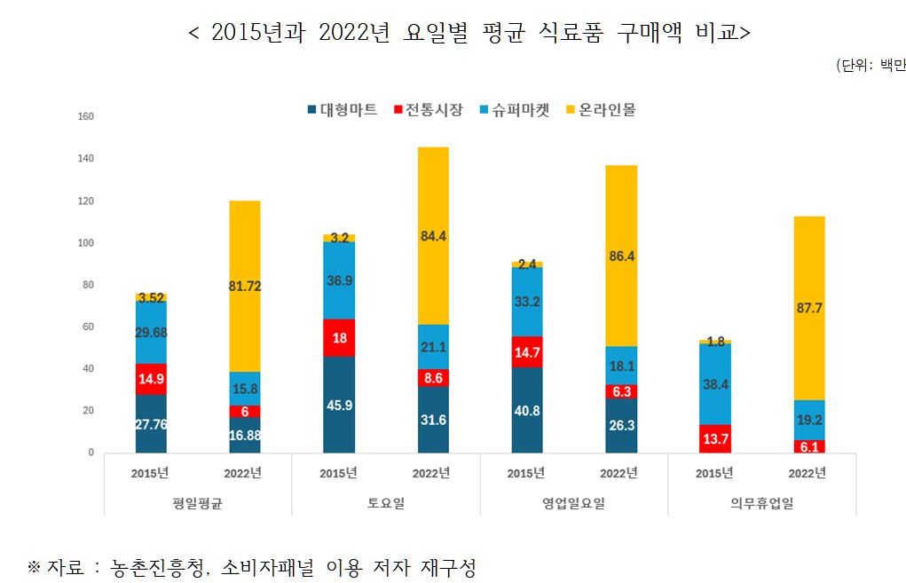 한국경제인협회 한국경제연구원