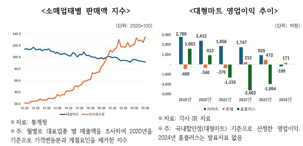 한국경제인협회 한국경제연구원