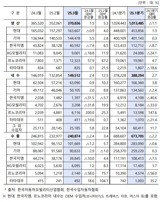 산업통상자원부