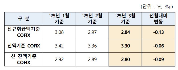 은행연합회
