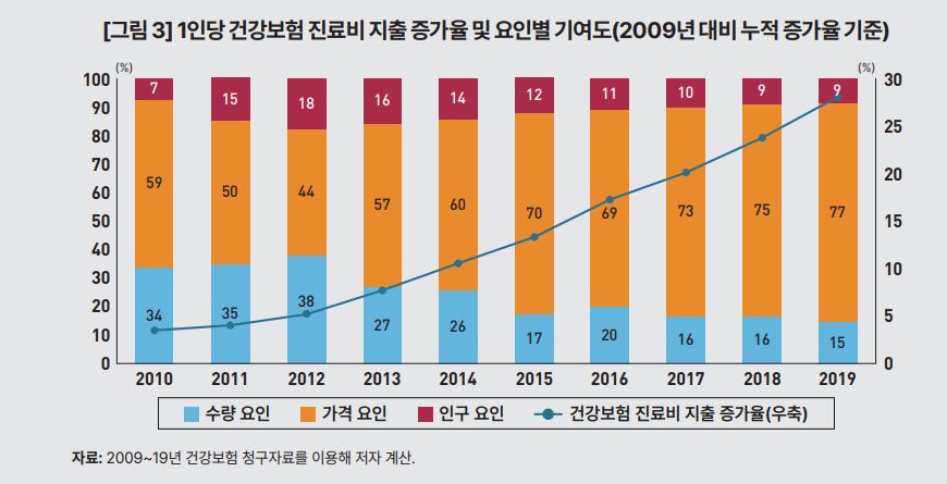 한국개발연구원