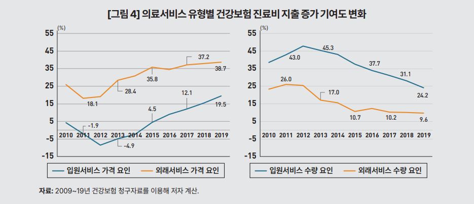 [한국개발연구원 제공]