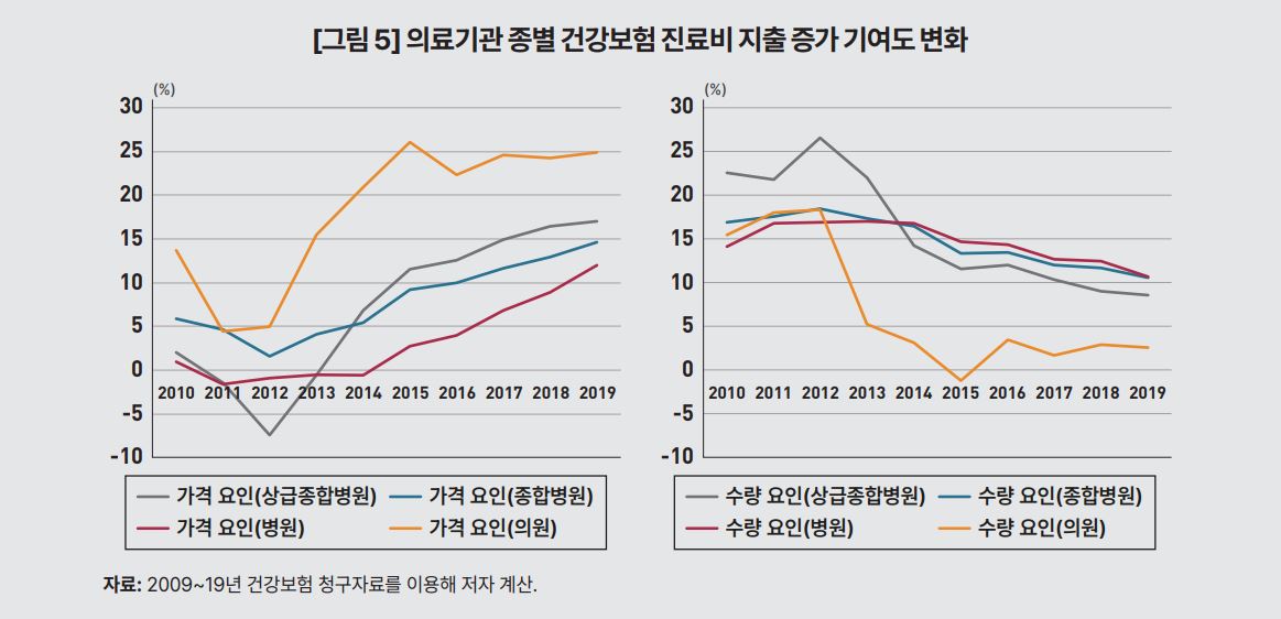 [한국개발연구원 제공]