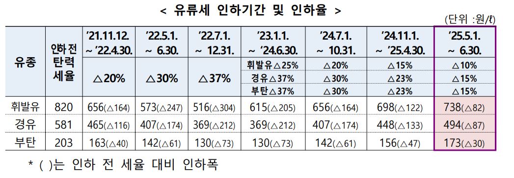 기획재정부