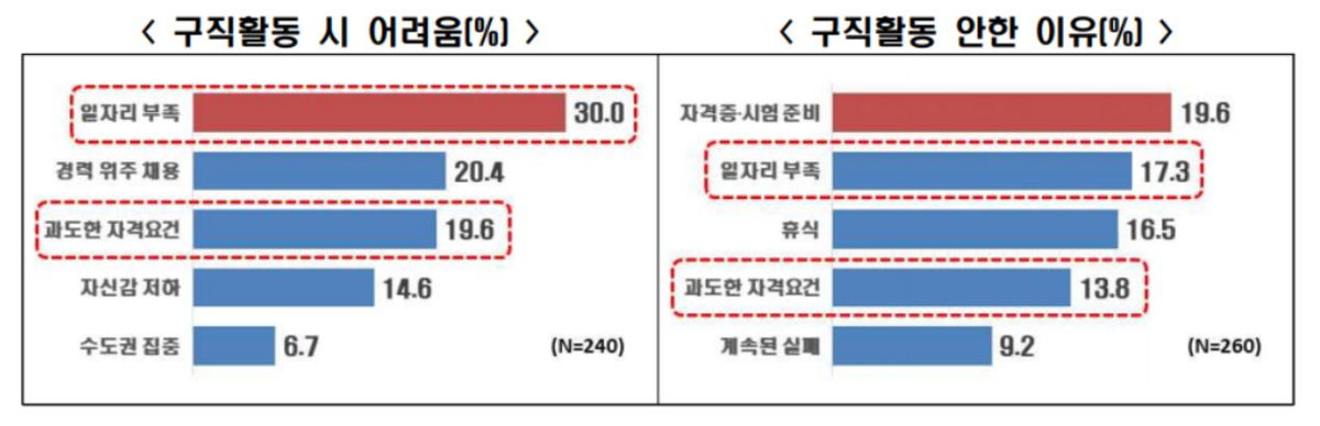 한국경제인협회