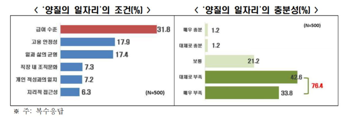 한국경제인협회