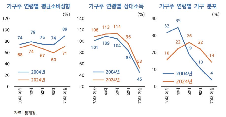 기대수명