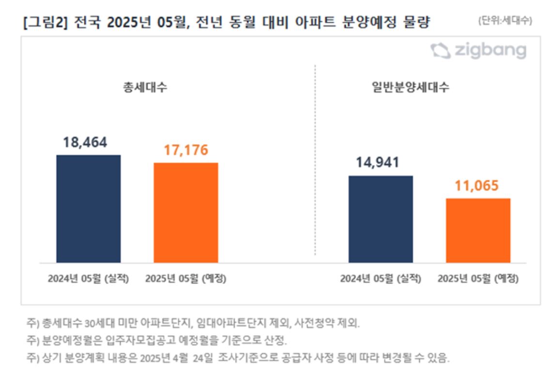 직방