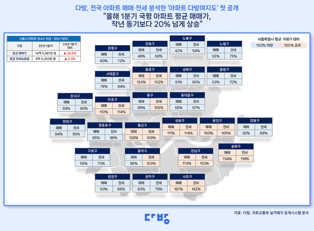 다방