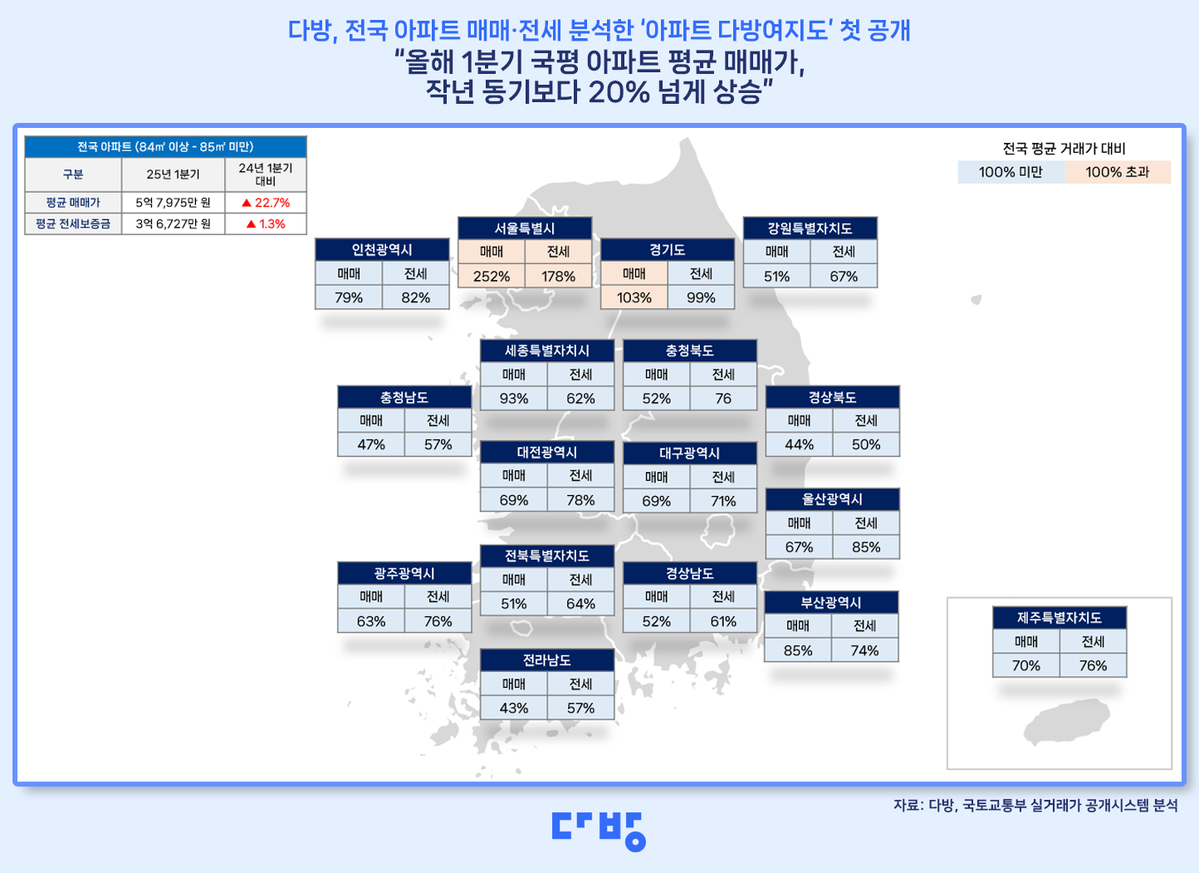 다방