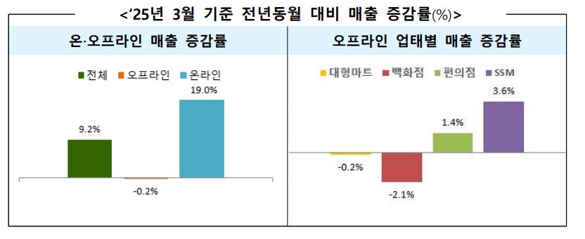 산업통상자원부
