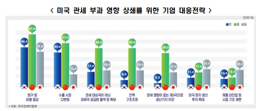 한경협