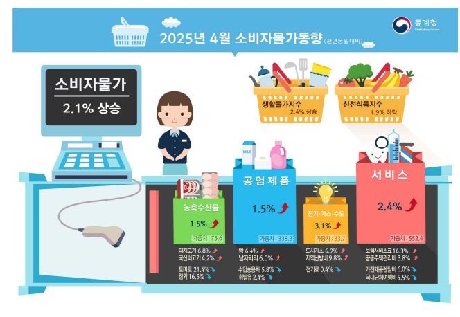 통계청
