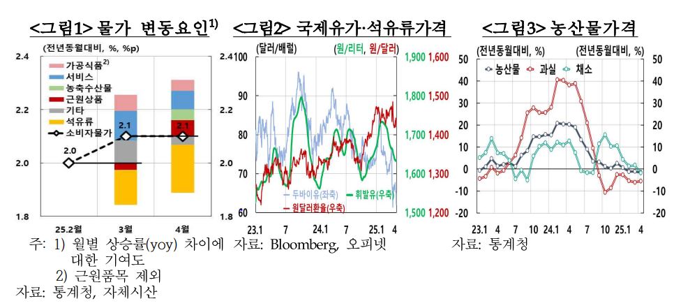 한국은행
