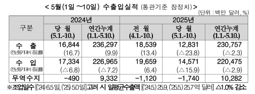 관세청