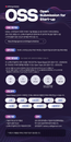 LG엔솔, 스타트업 협업 플랫폼 ‘OSS’ 도입