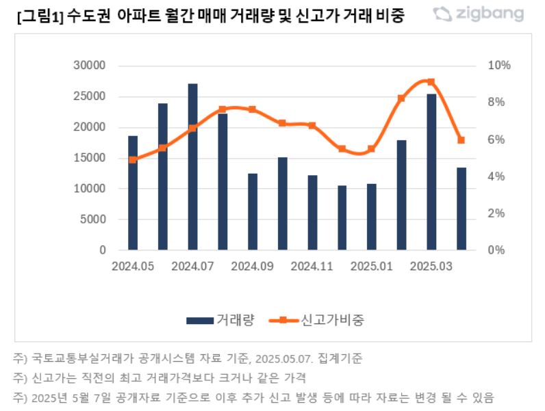 직방