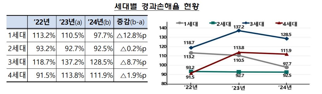 금융감독원
