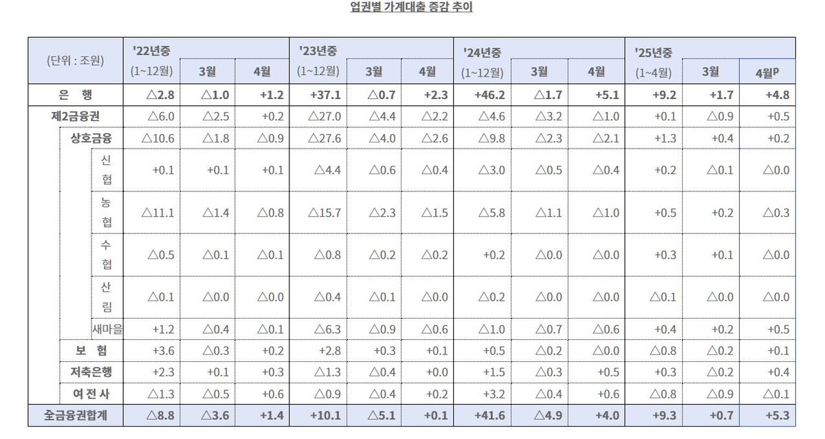 금융위원회