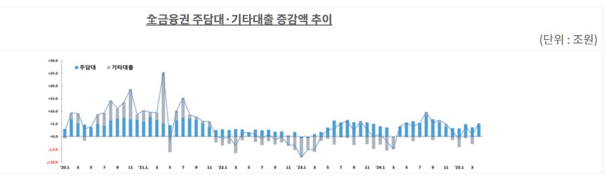 금융위원회 