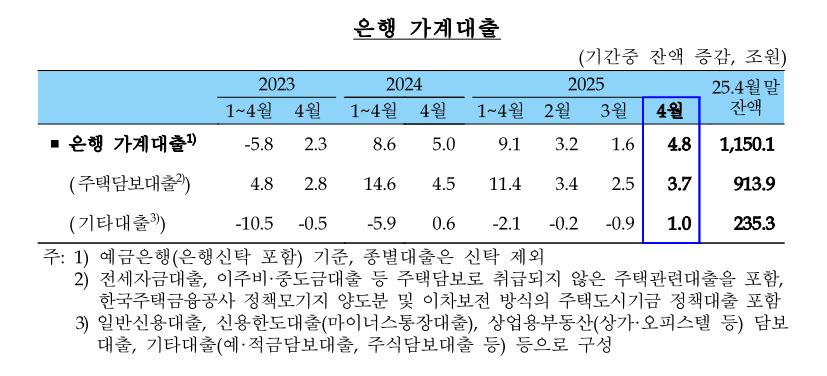 한국은행