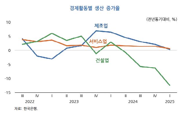 한국개발연구원