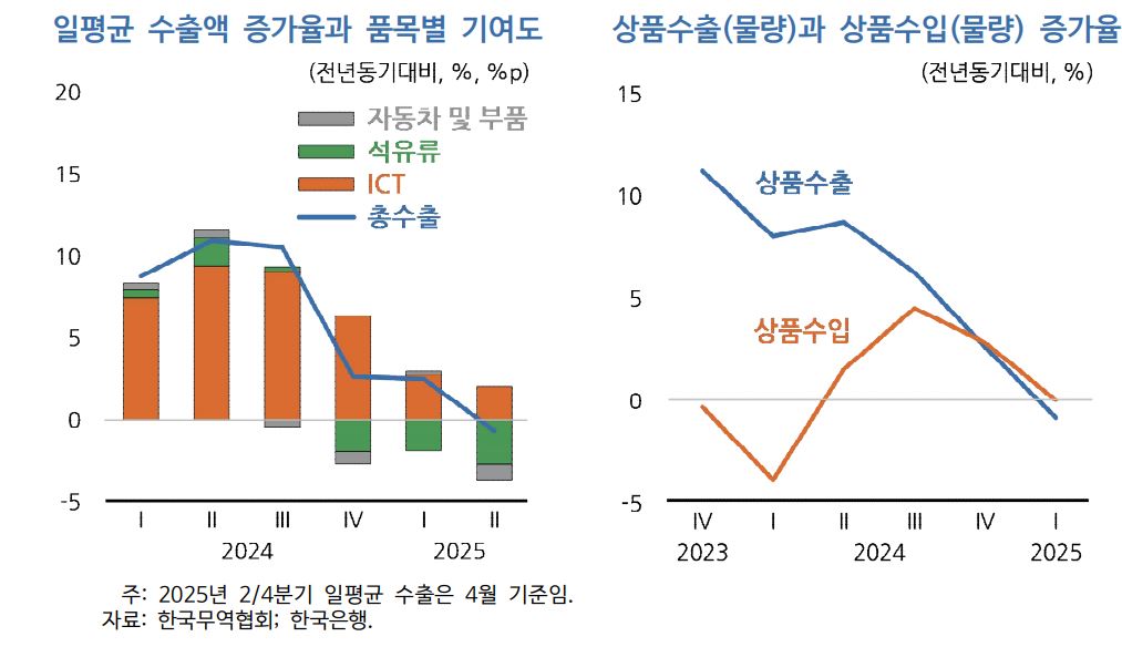 한국개발연구