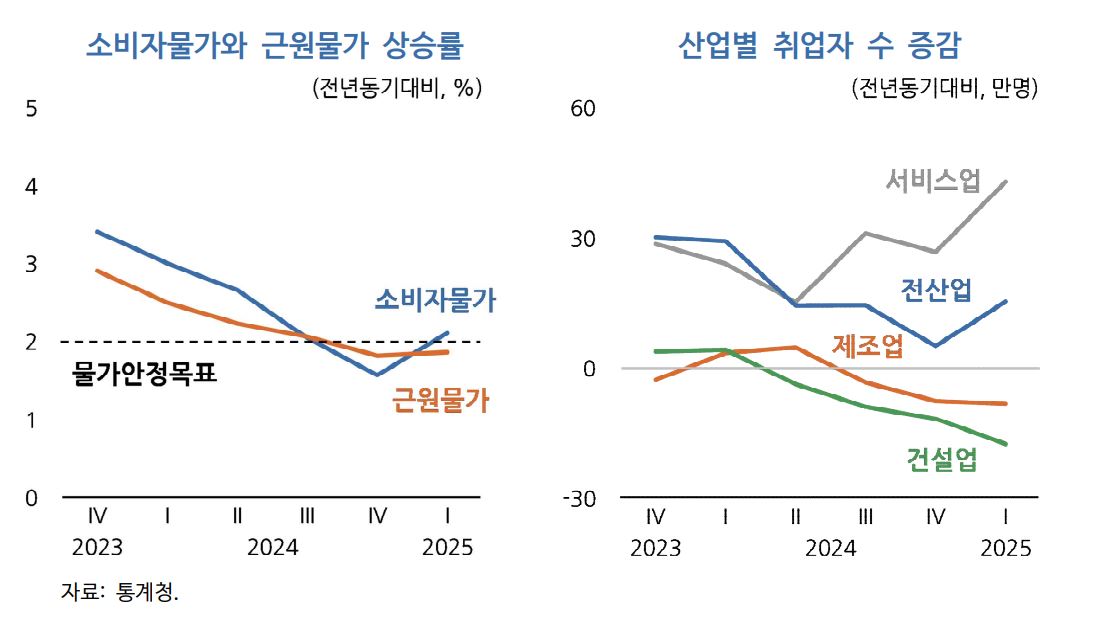 한국개발연구원