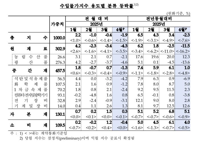 한국은행