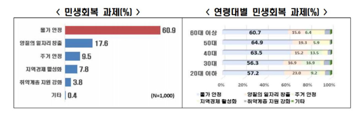 한국경제인협회