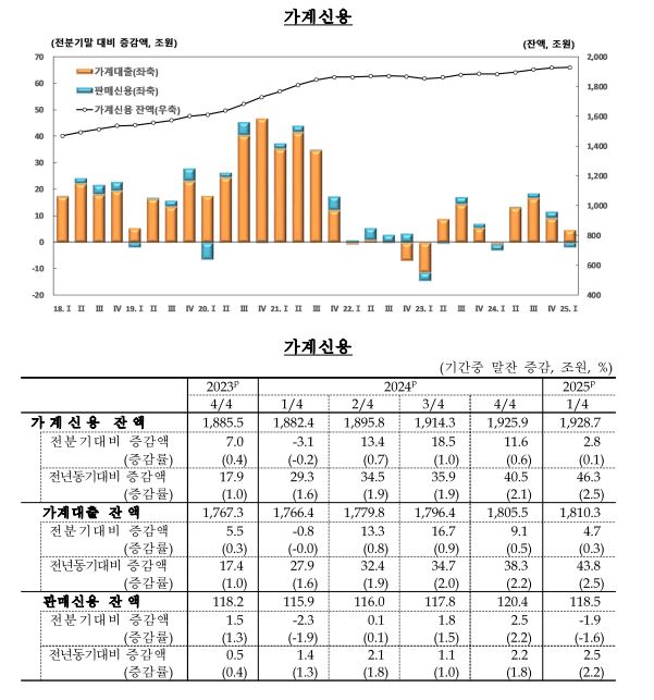 가계대출1