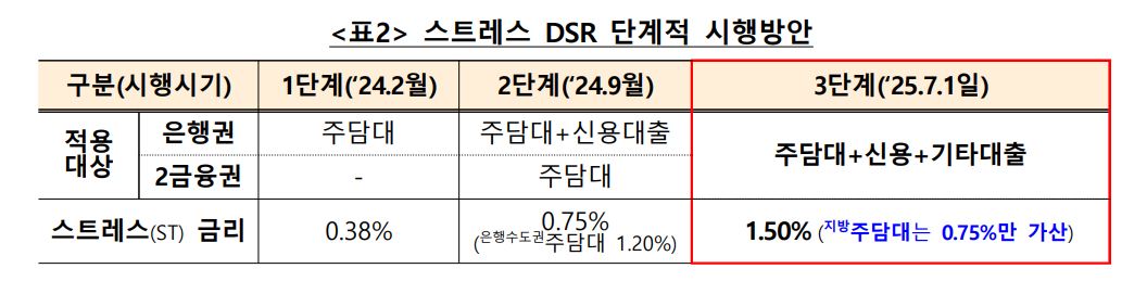 금융위원회