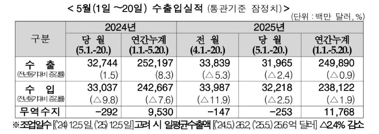 관세청