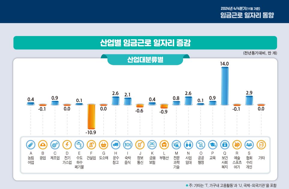 일자리 동향