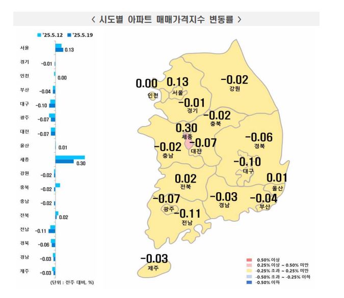 한국부동산원