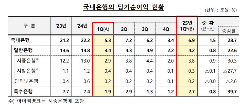 국내은행
