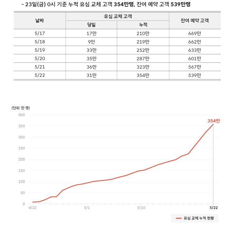 SKT