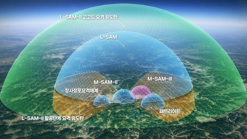 복합다층방어체계 개념도 [방위사업청 제공]