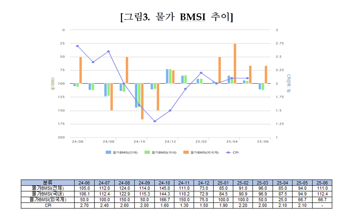 금융투자협회