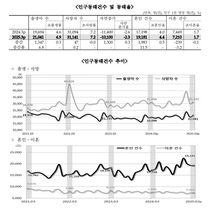 인구