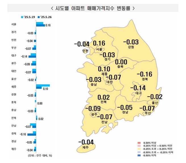 한국부동산원